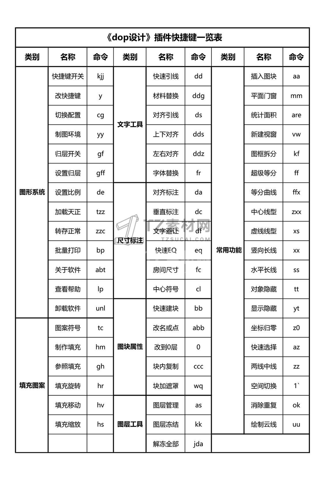 《dop设计》插件快捷键一览表.png