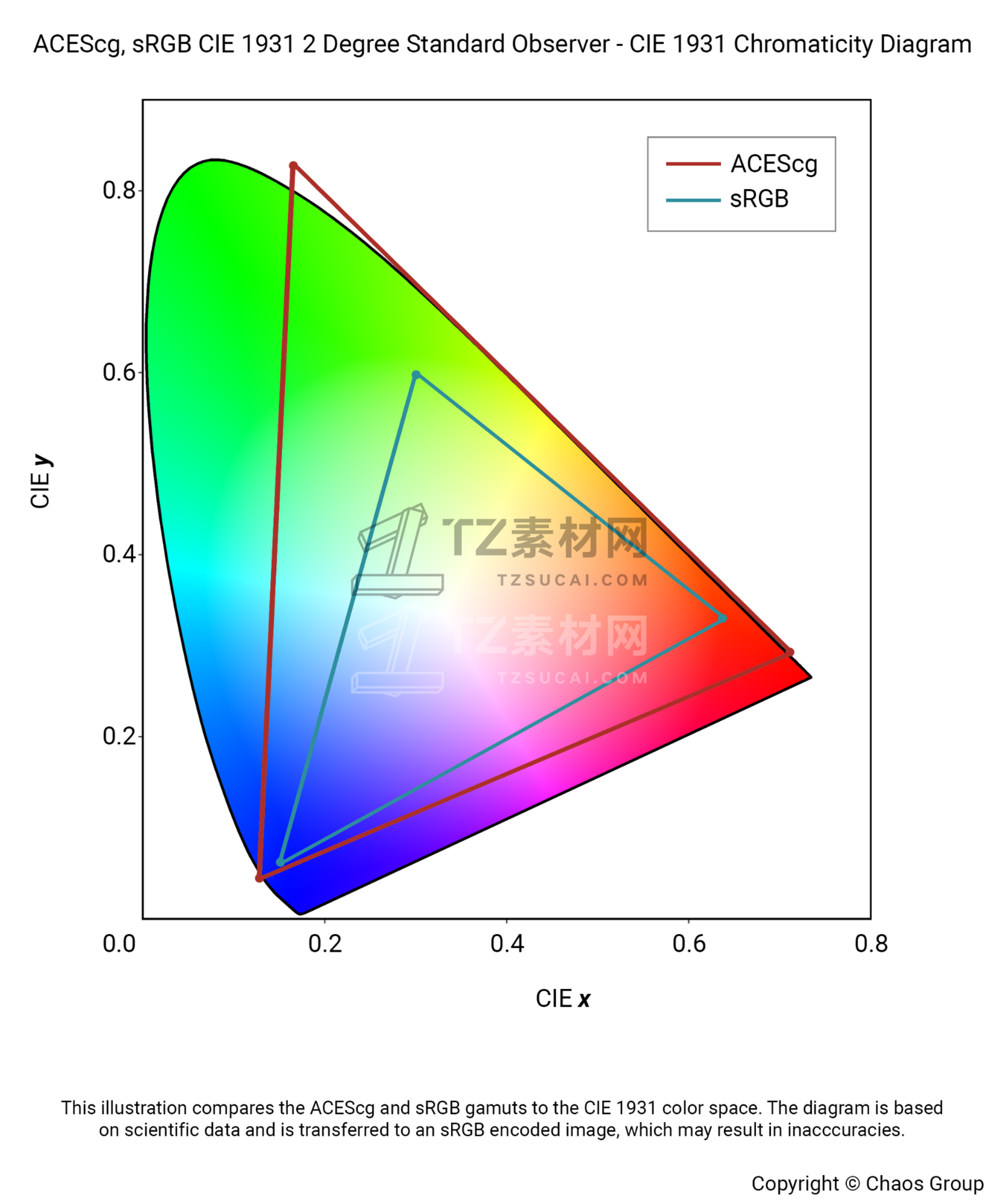 ACEScg_03.png
