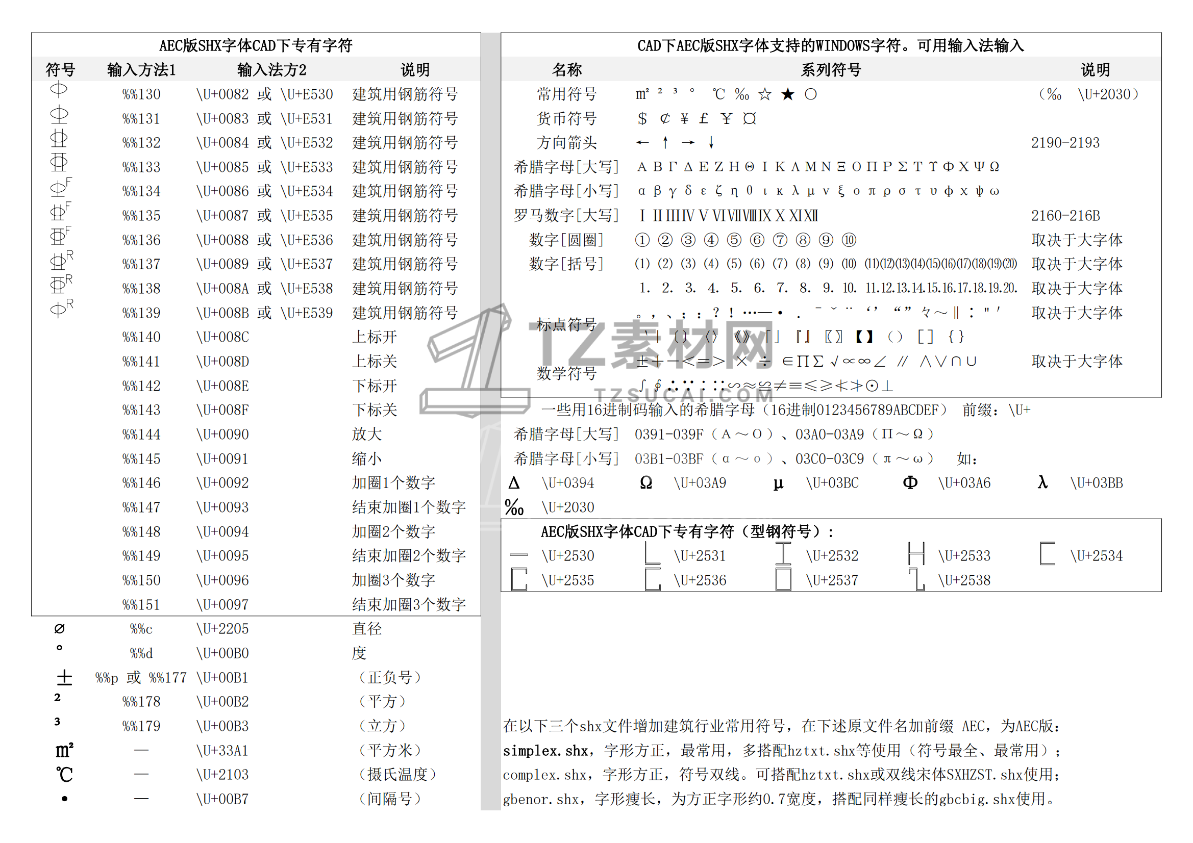 #CAD下特殊字符输入_00.png