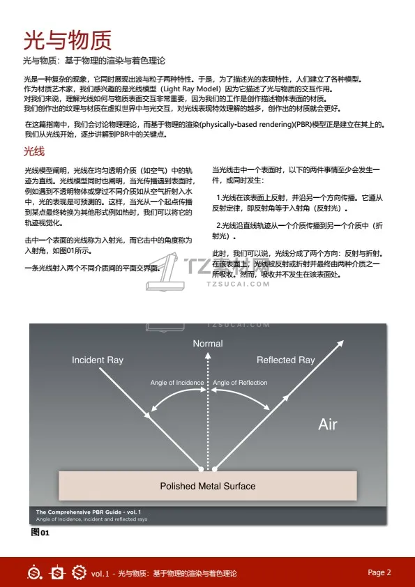 PBR_Guide_Vol1_中文版 conv 2.jpeg