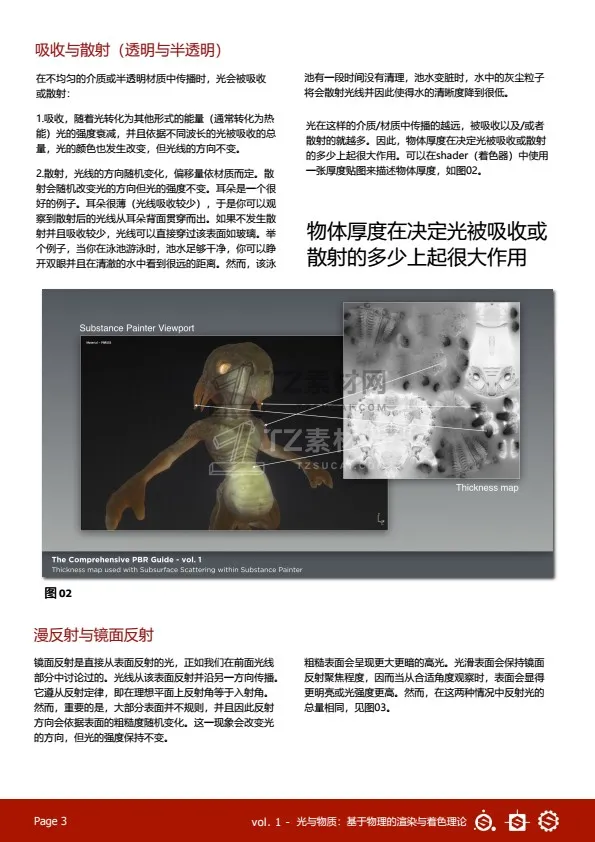 PBR_Guide_Vol1_中文版 conv 3.jpeg